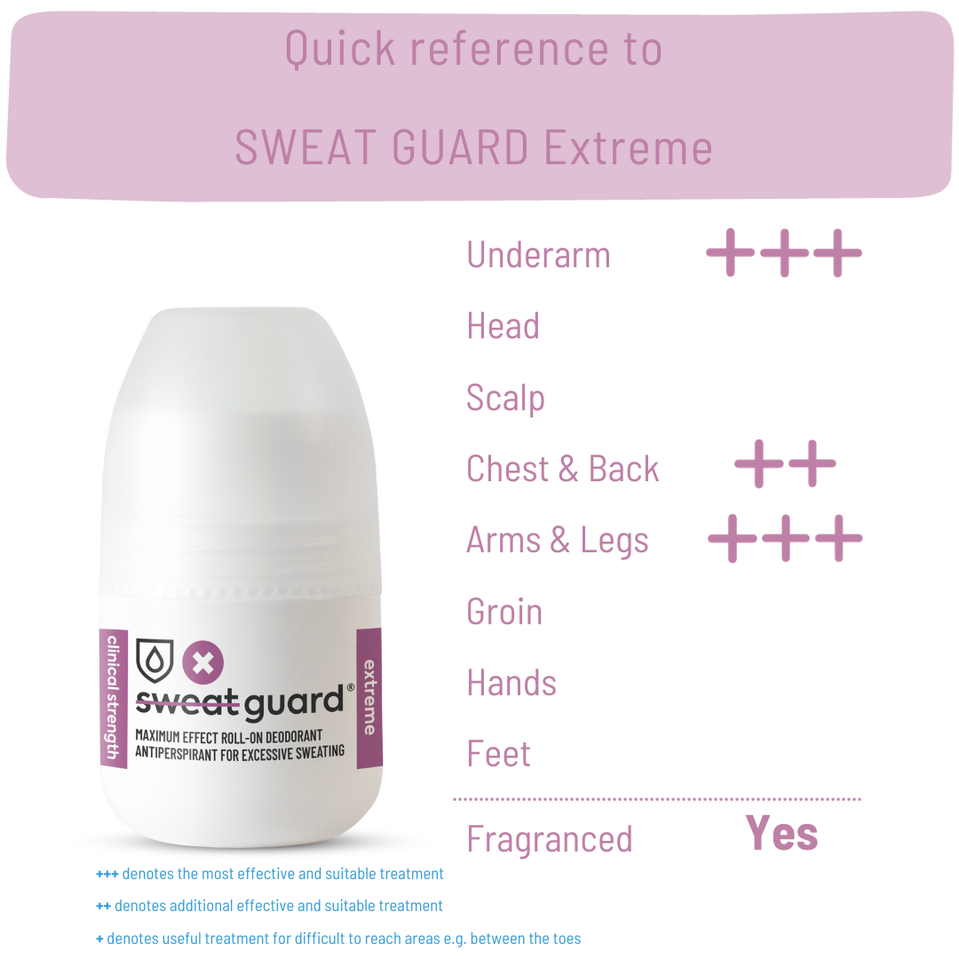 Know your SWEAT GUARD antiperspirant with out targeted sweat defence guide.
