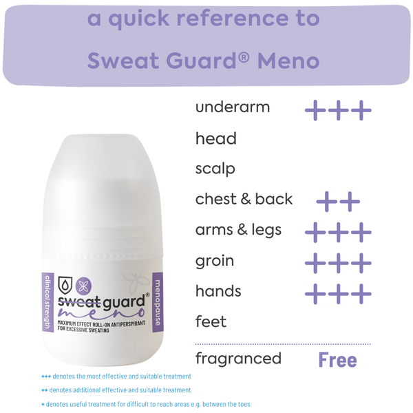 Menopause Relief SWEAT GUARD®Meno The Ultimate Antiperspirant(02)