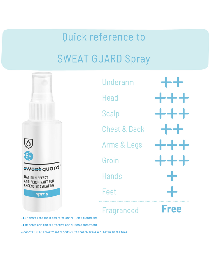Ideal for social, professional, or gaming scenarios. No more sweat.