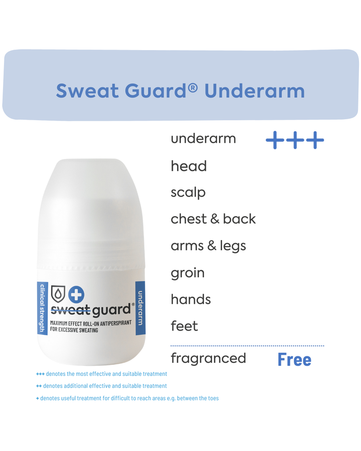 Underarm Antiperspirant Info graphic