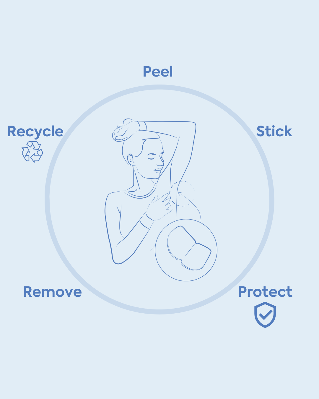 Sweat Guard sweat pads, how to apply.