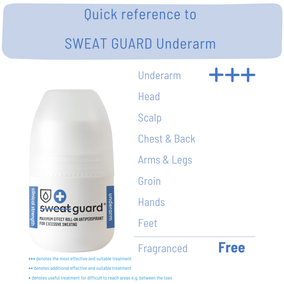 Know your SWEAT GUARD antiperspirant with out targeted sweat defence guide.